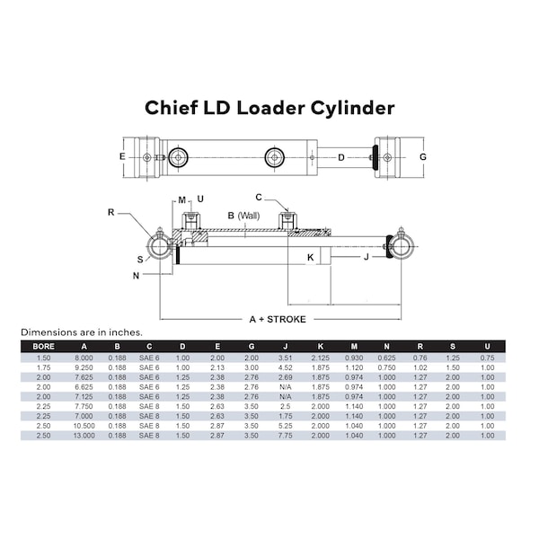 LD Loader Welded Hydraulic Cylinder: 1.5 Bore X 14 Stroke - 1 Rod